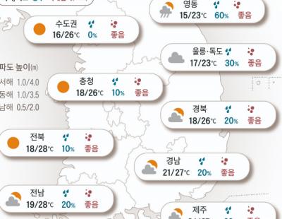 [오늘의 날씨]2024년 9월 23일 가을아 반가워!…큰 일교차는 조심하세요