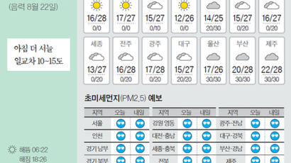 [오늘의 날씨] 9월 24일