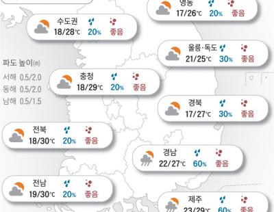 [오늘의 날씨]2024년 9월 25일 아침·저녁엔 겉옷 챙기세요