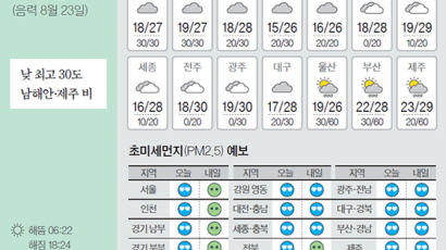 [오늘의 날씨] 9월 25일