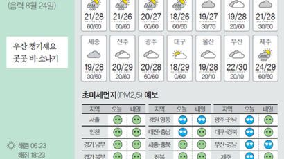 [오늘의 날씨] 9월 26일