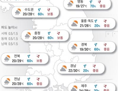 [오늘의 날씨]2024년 9월 26일 곳곳 소나기…비 온 뒤 일교차 더 커져요