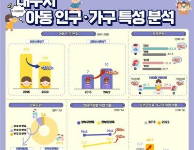 ‘불혹 학부모’는 이제 흔한 일…‘아이 있는 집’도 급격한 감소세