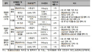 '알테쉬' 판매 반려동물용품서도 폼알데하이드 등 유해물질