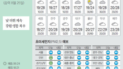 [오늘의 날씨] 9월 27일