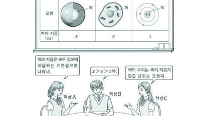 미리 본 2028 수능…사회·과학 선택과목 다 알아야 푼다