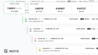 엔츠, 탄소회계 플랫폼 ‘엔스코프’에 제품별 탄소배출량 산정 기능 공개