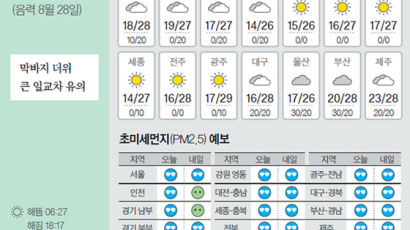 [오늘의 날씨] 9월 30일