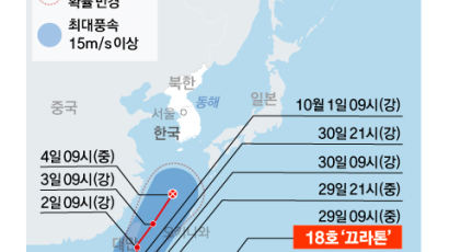 징검다리 연휴에 ‘불청객’…10월 태풍 오나