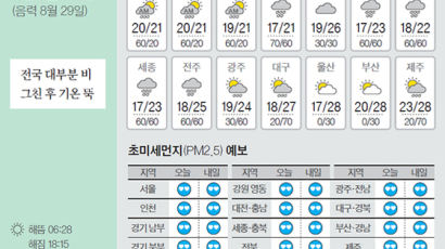 [오늘의 날씨] 10월 1일