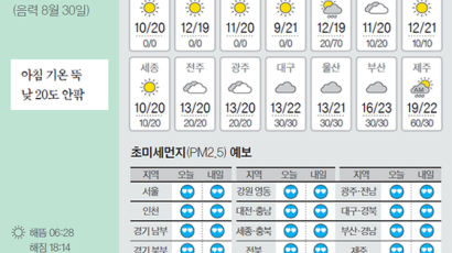 [오늘의 날씨] 10월 2일