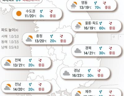 [오늘의 날씨]2024년 10월 2일 비 온 뒤 뚝 떨어진 기온