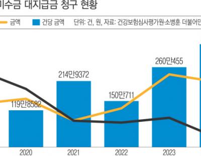 “수십년 못 봤는데…아버지 응급의료비 내라고요?”