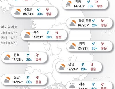 [오늘의 날씨]2024년 10월 9일 쌀쌀한 아침…한낮 기온은 20~25도