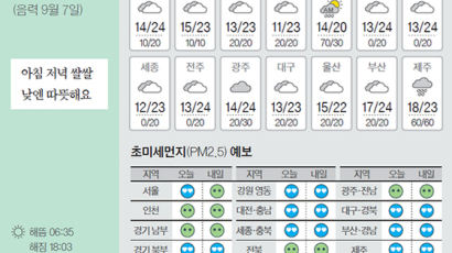 [오늘의 날씨] 10월 9일