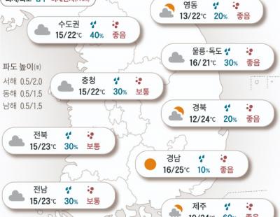 [오늘의 날씨]2024년 10월 10일 잠깐 숨은 가을하늘…전국 ‘쌀쌀’