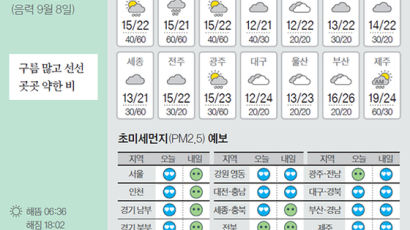 [오늘의 날씨] 10월 10일