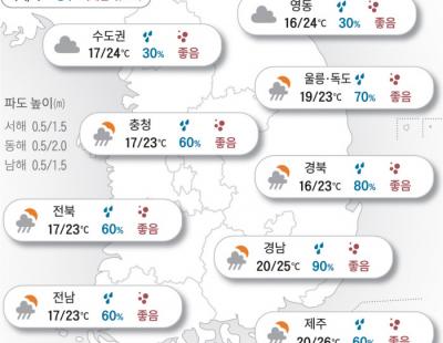 [오늘의 날씨]2024년 10월 14일 전국 흐리고 곳곳에 비