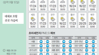 [오늘의 날씨] 10월 14일