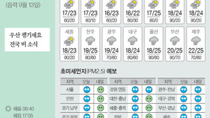 [오늘의 날씨] 10월 15일