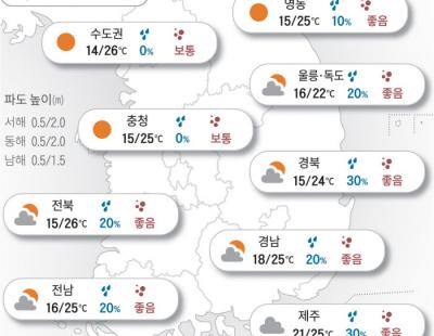 [오늘의 날씨]2024년 10월 17일 쌀쌀한 아침·저녁…한낮은 25~26도