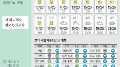 [오늘의 날씨] 10월 17일