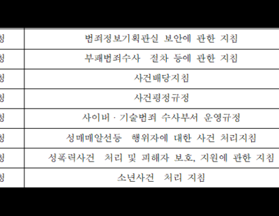 ‘지휘부 재량 과다’ 지적된 사건배당 규정 손 안 대는 검찰