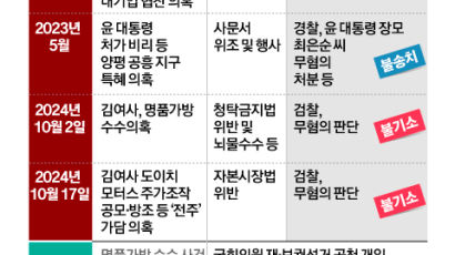 “김여사, 전문성 없어 주가조작 몰랐을 것” 검찰, 4시간 설명