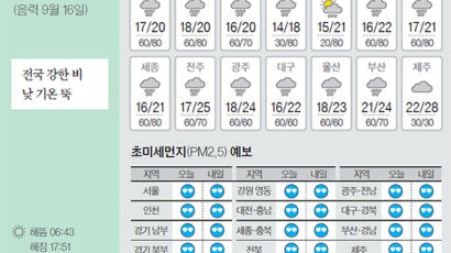 [오늘의 날씨] 10월 18일