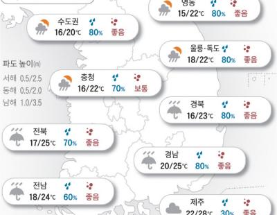 [오늘의 날씨]2024년 10월 18일 전국 흐리고 비…낮 기온도 2~5도 낮아져