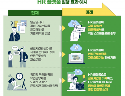 노동부, 소규모 사업장에 ‘인사관리 플랫폼’ 무료 지원