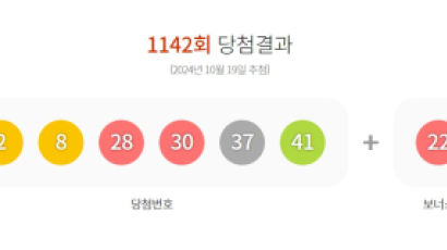 1142회 로또 1등 9명 31억2000만원씩…'수동 당첨' 한 곳 어디?