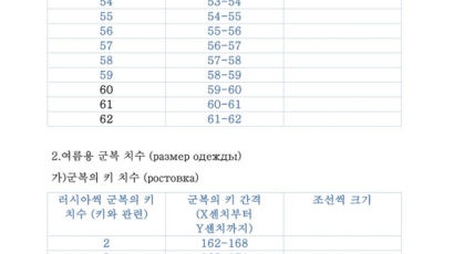 러시아, 파병 북한군에 한글 설문지…“군복 치수 작성하세요”