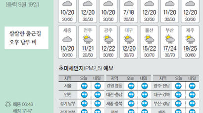 [오늘의 날씨] 10월 21일