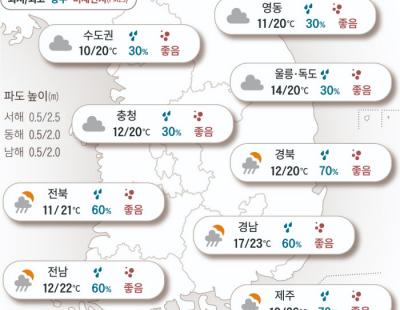 [오늘의 날씨]2024년 10월 21일 오늘도 외출복 든든히