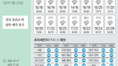 [오늘의 날씨] 10월 22일