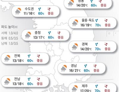 [오늘의 날씨]2024년 10월 23일 서리 내린다는 ‘상강’…기온 더 ‘뚝’