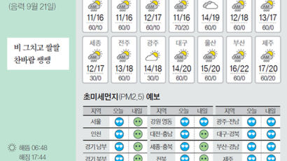 [오늘의 날씨] 10월 23일