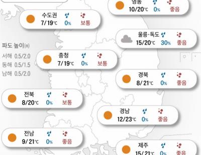 [오늘의 날씨]2024년 10월 24일 최저 7도…올 가을 들어 가장 추운 아침