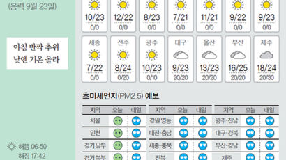 [오늘의 날씨] 10월 25일